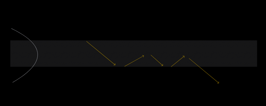 拍賣市場理論 Auction Market Theory 的實際價格行為 拍賣市場理論 Auction Market Theory 的實際價格行為
